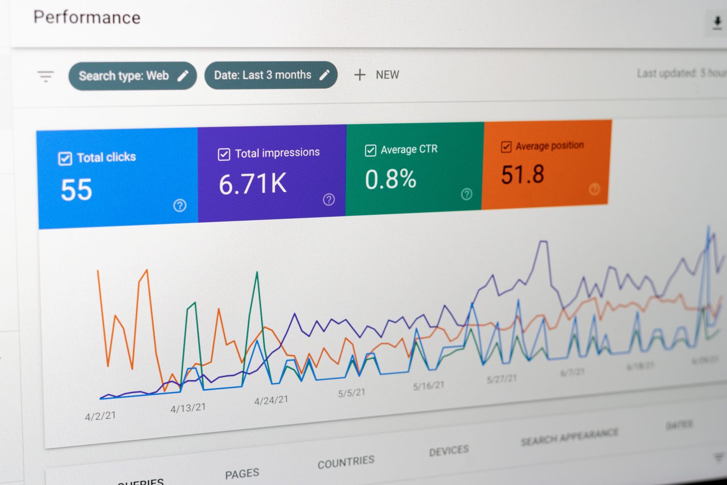 Comment Google Analytics peut-il améliorer votre site web?